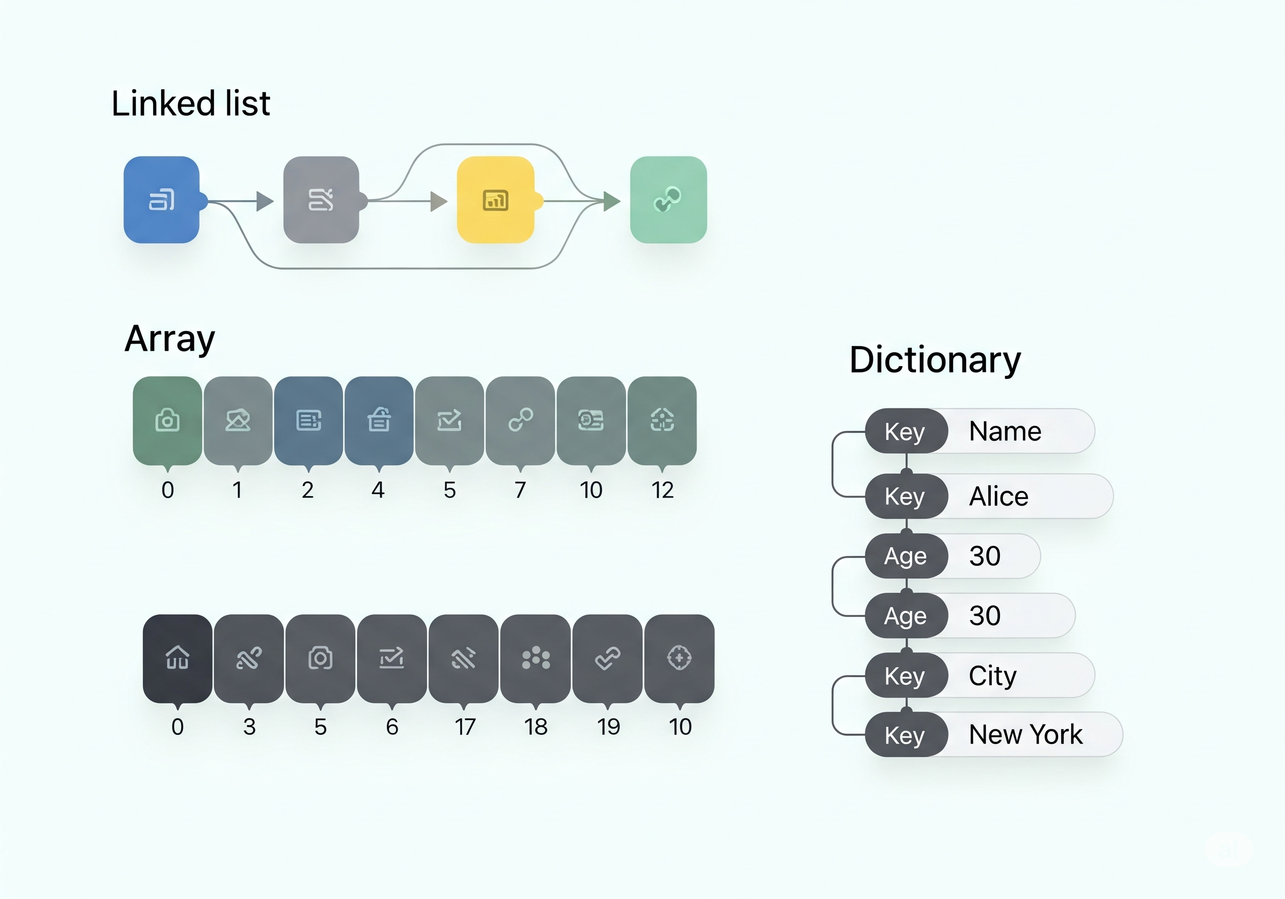 Veri Yapıları Nedir?